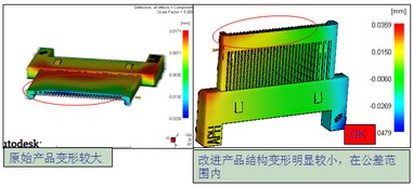 安費(fèi)諾東亞電子科技（深圳）應(yīng)用Moldflow指導(dǎo)連接器產(chǎn)品開(kāi)發(fā)經(jīng)驗(yàn)分享